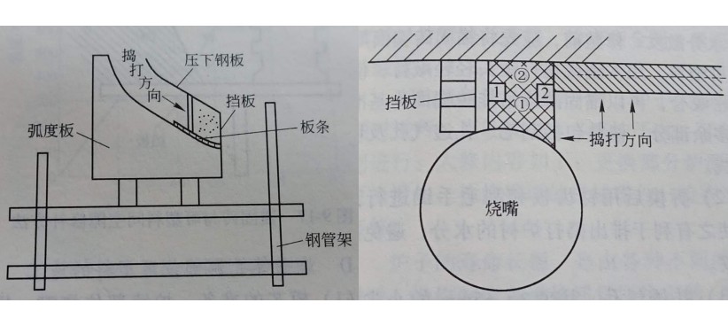 耐火可塑料施工时怎么铺排捣打